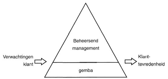 beheersend management gemba kaizen masaaki imai